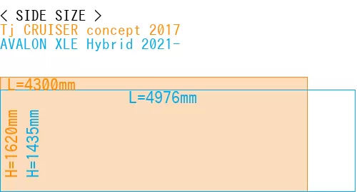 #Tj CRUISER concept 2017 + AVALON XLE Hybrid 2021-